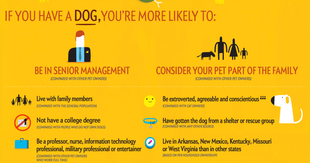 Scientific American,dogs,owners