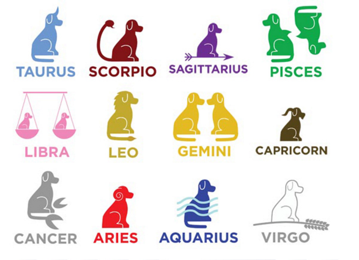 what is the zodiac sign animal for virgo